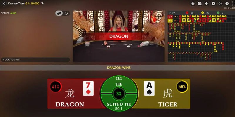 daga 88 thị trường baccarat là gì